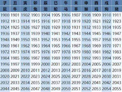 马年年份|属马的出生年份表年龄